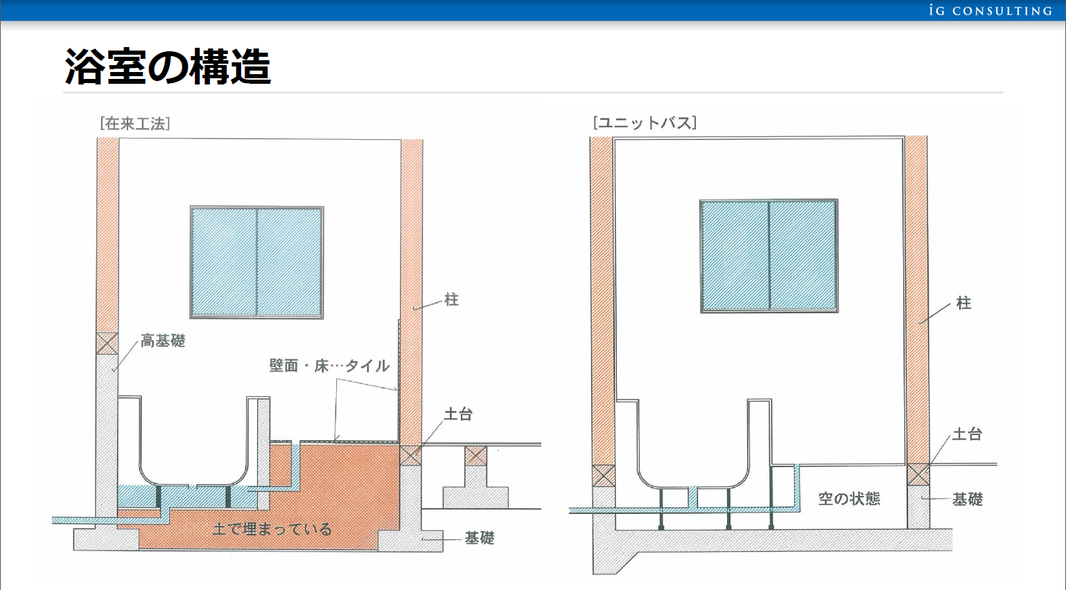 お風呂の改装シーズンです 知多の皆さんこんにちは 白蟻駆除と外壁塗装 屋根壁床下の住宅メンテナンスの耳より情報